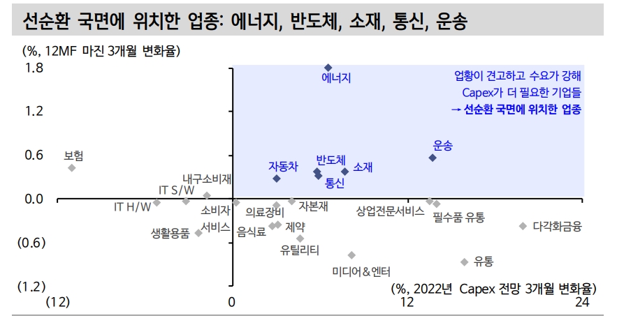 자료: 신한금융투자