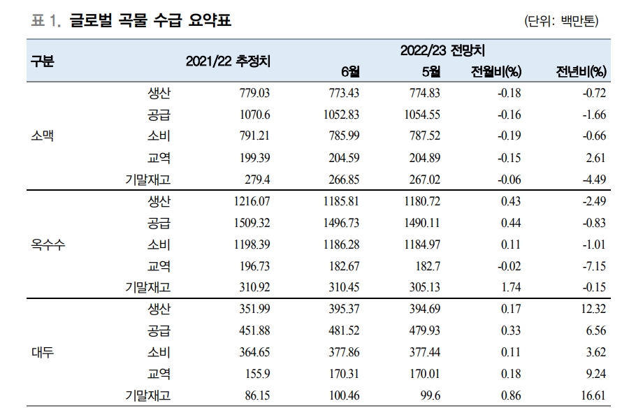 자료: 대신증권