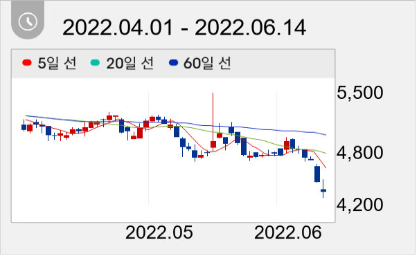 삼호개발 일봉 주가차트