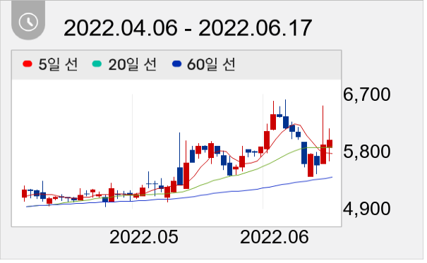 제룡전기 일봉 주가차트