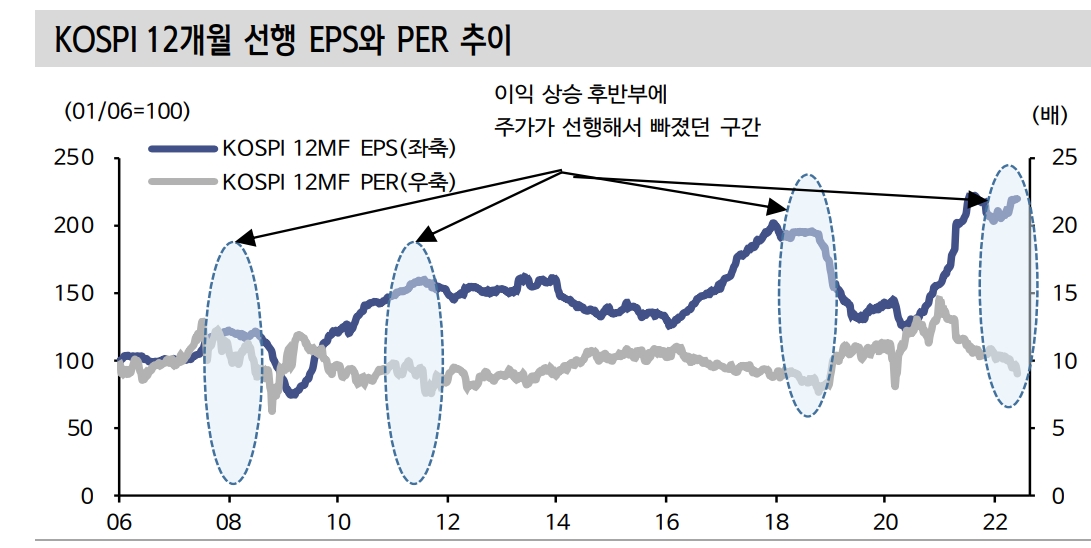2분기 기업실적 무난...지금은 에너지, 산업재 관련 종목들 상대적으로 유리 - 신금투