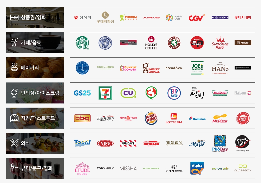 이미지 제공 : 기프티팡