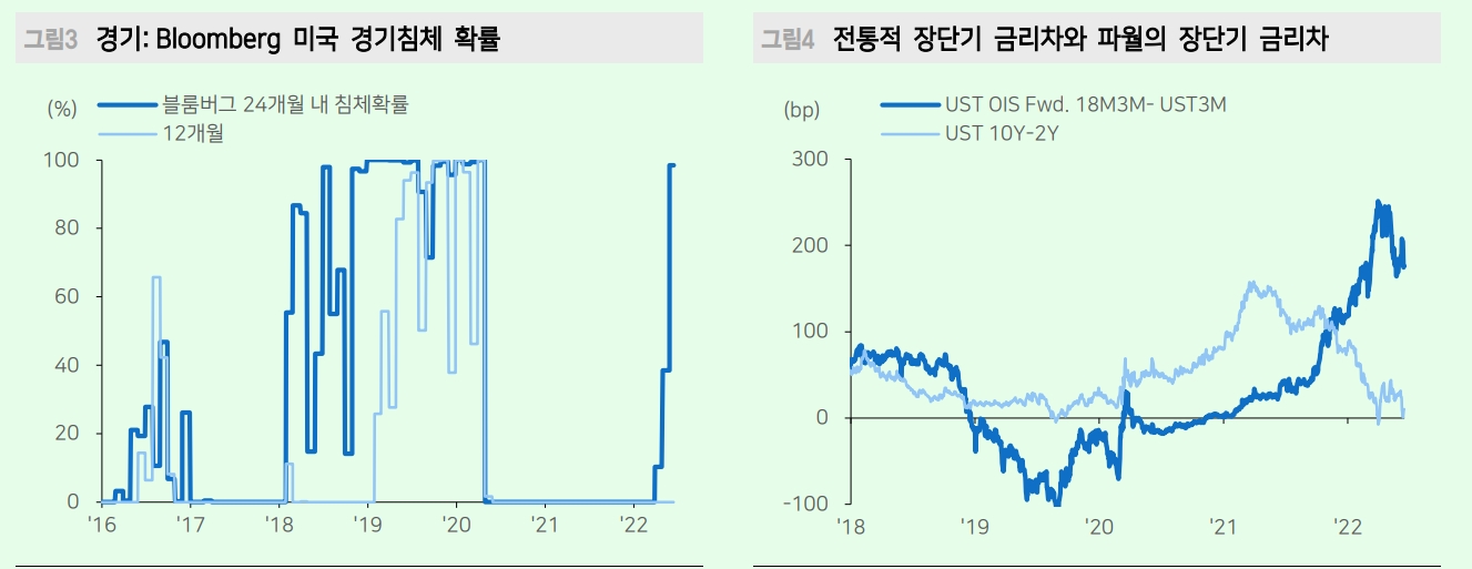 시장 불확실성 요소, 경기와 물가, 크레딧으로 압축 - 메리츠證