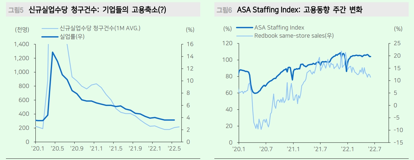 시장 불확실성 요소, 경기와 물가, 크레딧으로 압축 - 메리츠證