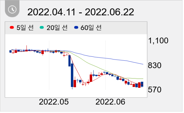 세원이앤씨 일봉 주가차트