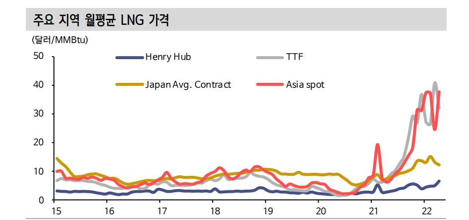 자료: 신한금융투자