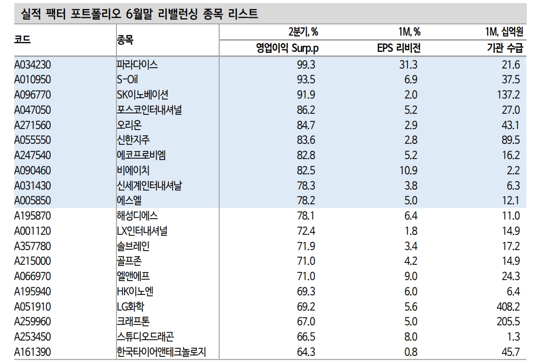 자료: 신한금융투자