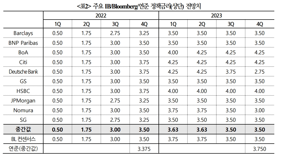 자료: 국제금융센터