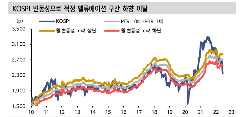 7월 KOSPI밴드 2200~2500...주식 비중 축소보다 리밸런싱 고려할 국면 - 신금투