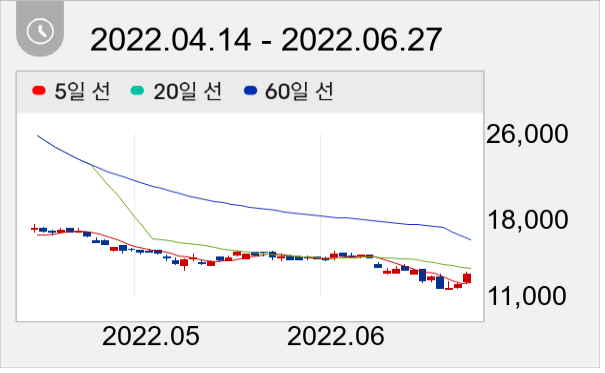 한미반도체 일봉 주가차트