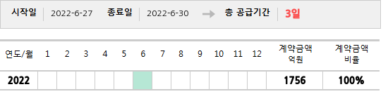 공급계약 기간 및 기간별 추정 계약금액