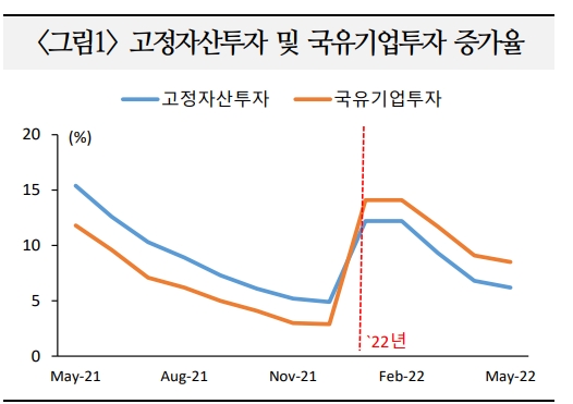 중국 경기부양책 단기적으로 일정 성과...중장기적으로는 성장동력 약화되며 사회불안 노출 가능성 - 국금센터
