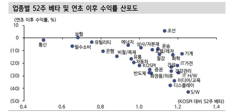 주식투자자들 7월에도 방어주 위주 접근 유리...매크로 불확실성 여전 - 신금투