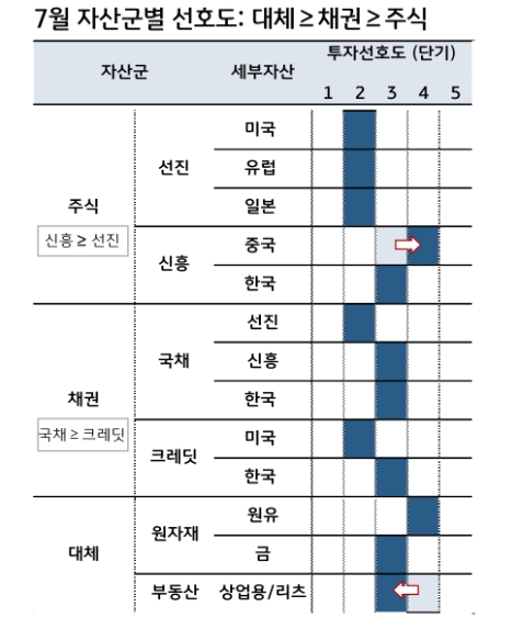 자료: KB증권