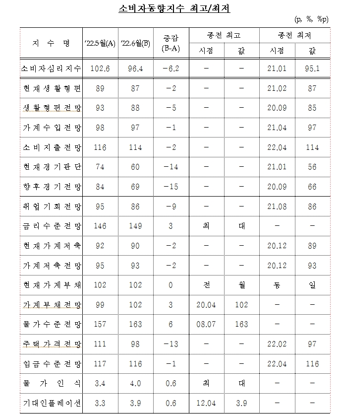 출처: 한국은행