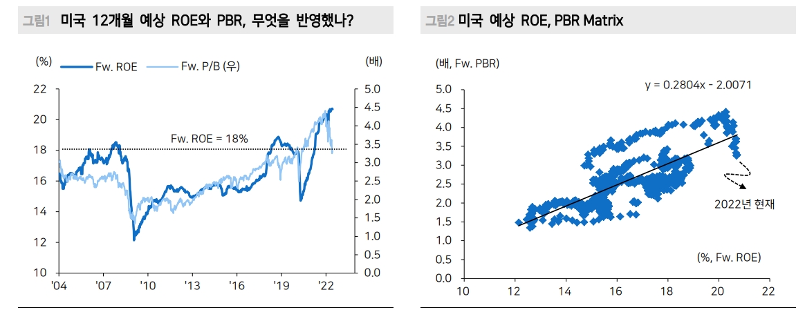 주식시장이 무기력한 진짜 이유는 인플레 경로와 경기둔화 강도, 기간 가늠하기 힘들기 때문 - 메리츠證