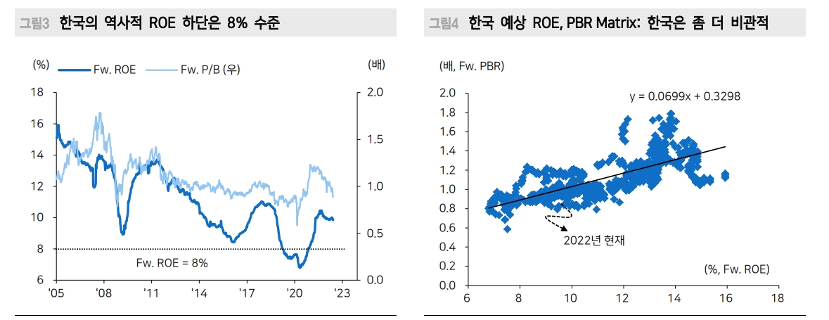 주식시장이 무기력한 진짜 이유는 인플레 경로와 경기둔화 강도, 기간 가늠하기 힘들기 때문 - 메리츠證