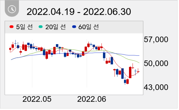 만도 일봉 주가차트