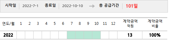 공급계약 기간 및 기간별 추정 계약금액