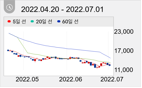한미반도체 일봉 주가차트