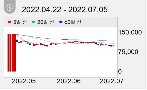 오스템임플란트 일봉 주가차트
