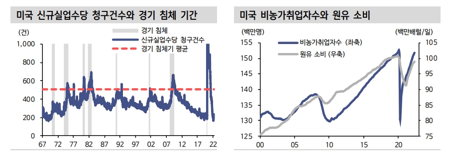 유가, 3분기 중반까지 경직적 움직임 보이며 100달러 초반 등락 예상...4분기에 하락폭 확대 - 신금투