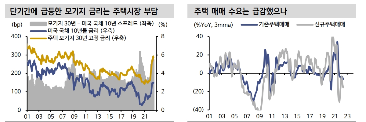 연준 물가목표 달성 위해선 주택가격 안정 확인돼야 - 신금투