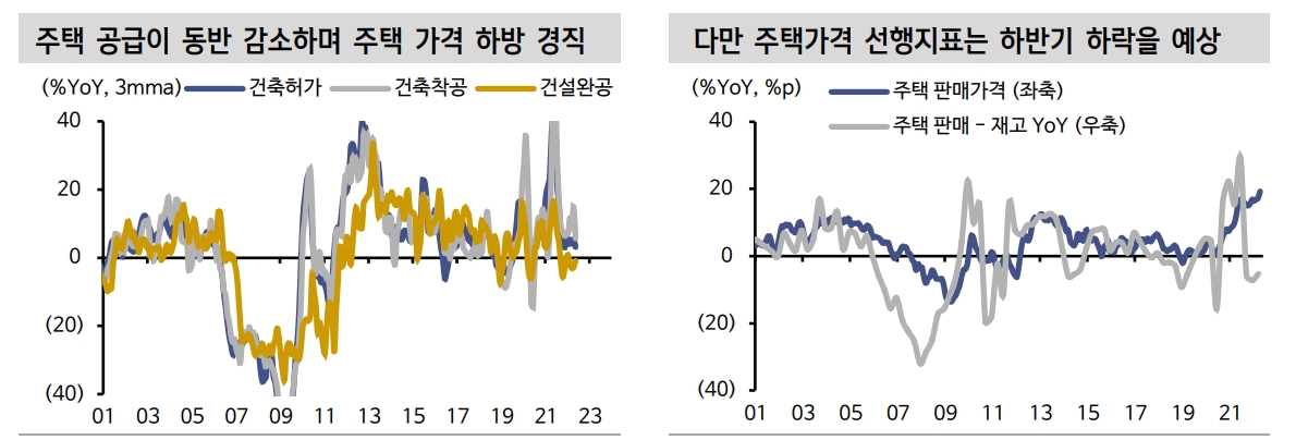 연준 물가목표 달성 위해선 주택가격 안정 확인돼야 - 신금투