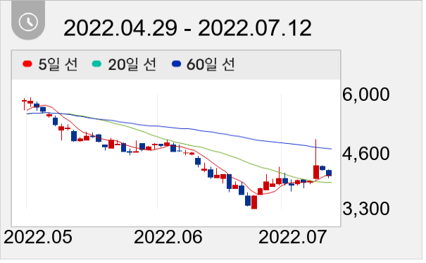 우원개발 일봉 주가차트