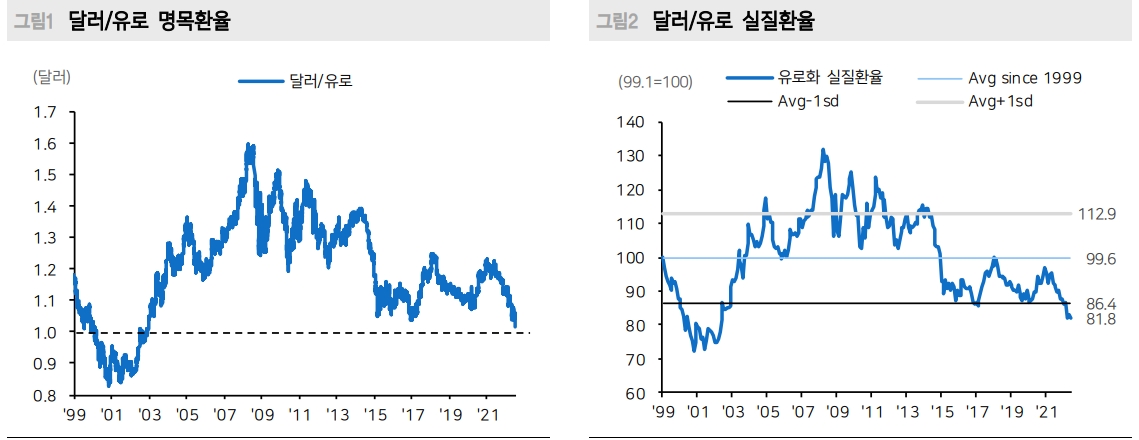 자료: 메리츠증권