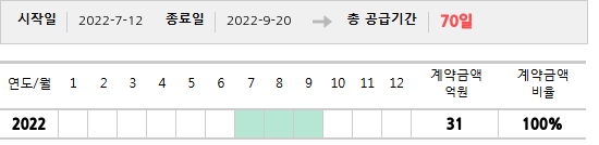 공급계약 기간 및 기간별 추정 계약금액