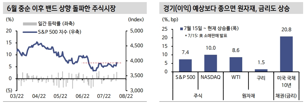 최근 글로벌 주가 반등, 18~19년처럼 추세 상승으로 이어지기엔 조건 너무 나빠 - 신금투