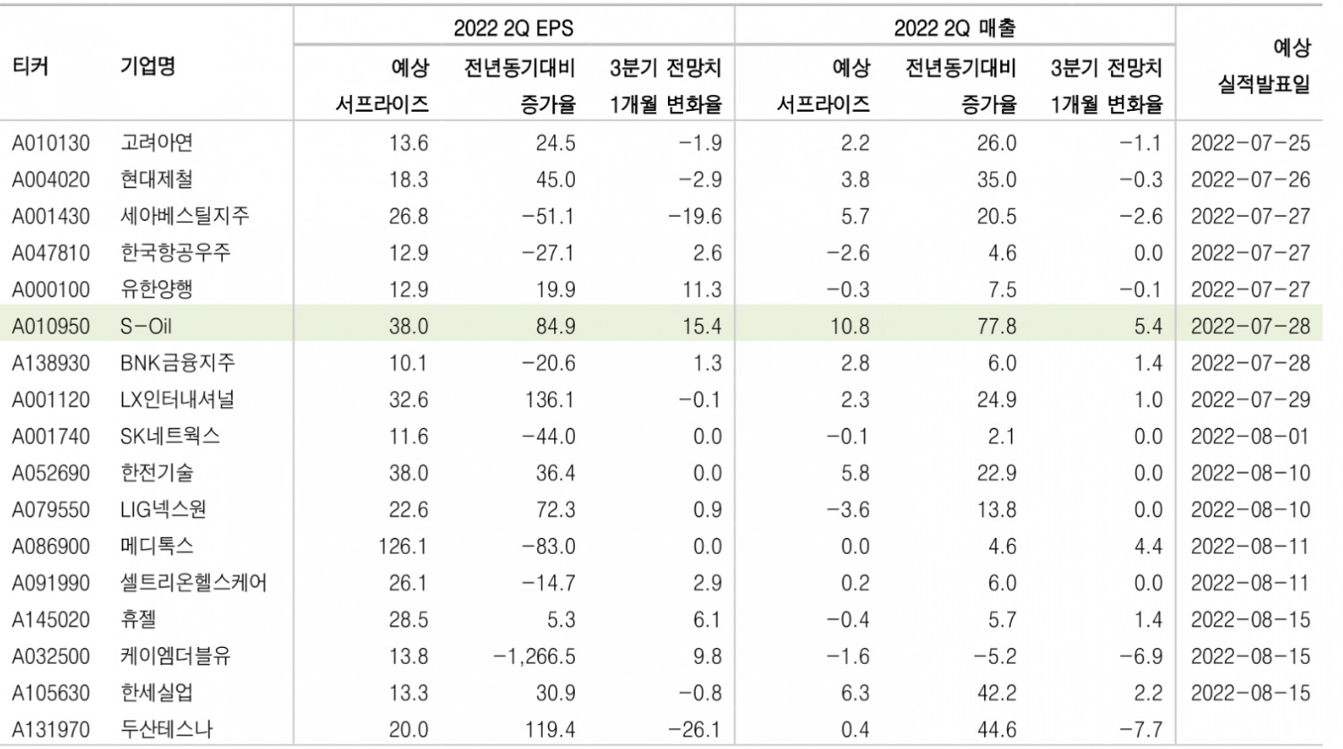 자료: DB금투