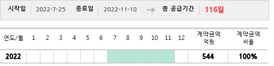 공급계약 기간 및 기간별 추정 계약금액