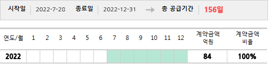 공급계약 기간 및 기간별 추정 계약금액