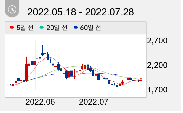 신성이엔지 일봉 주가차트