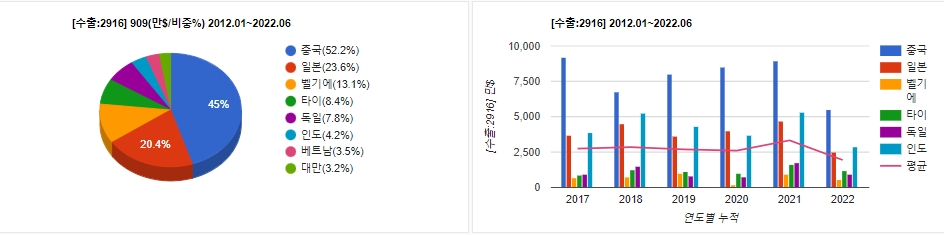 잘썩는 플라스틱 시판 '눈앞'…LG화학·GS칼텍스, 상용화 가속