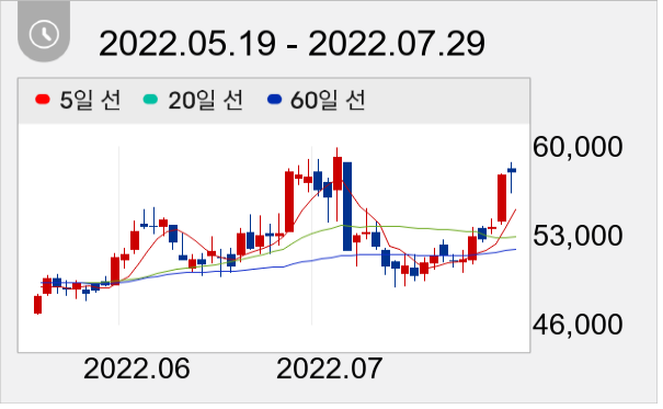 LS ELECTRIC 일봉 주가차트