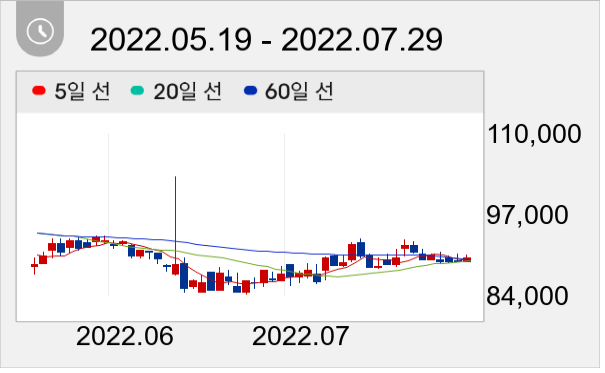 종근당 일봉 주가차트