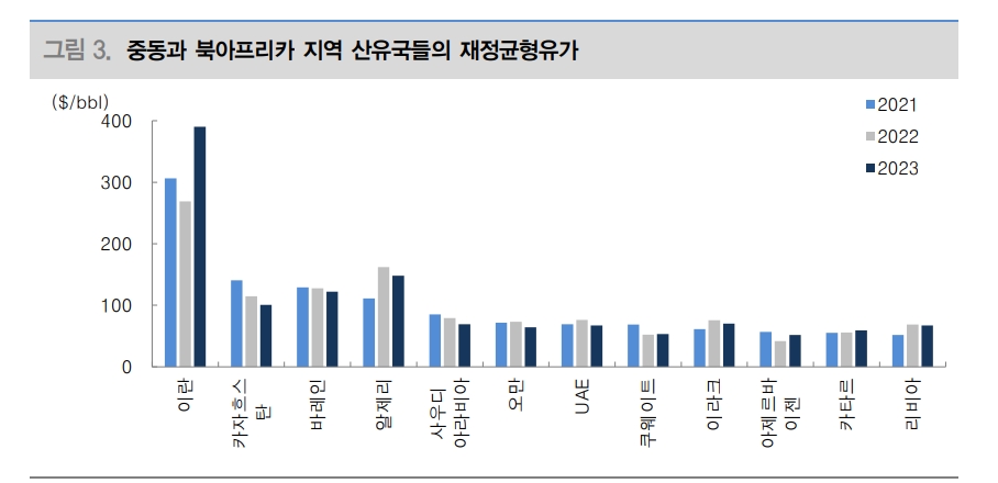 자료: 대신증권