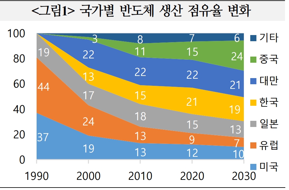 자료: 국금센터