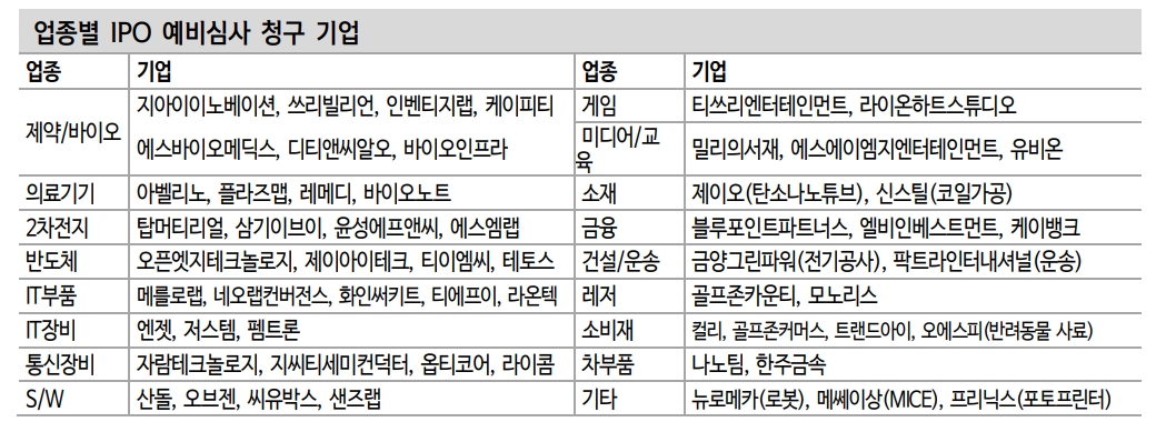 자료: 신한금융투자