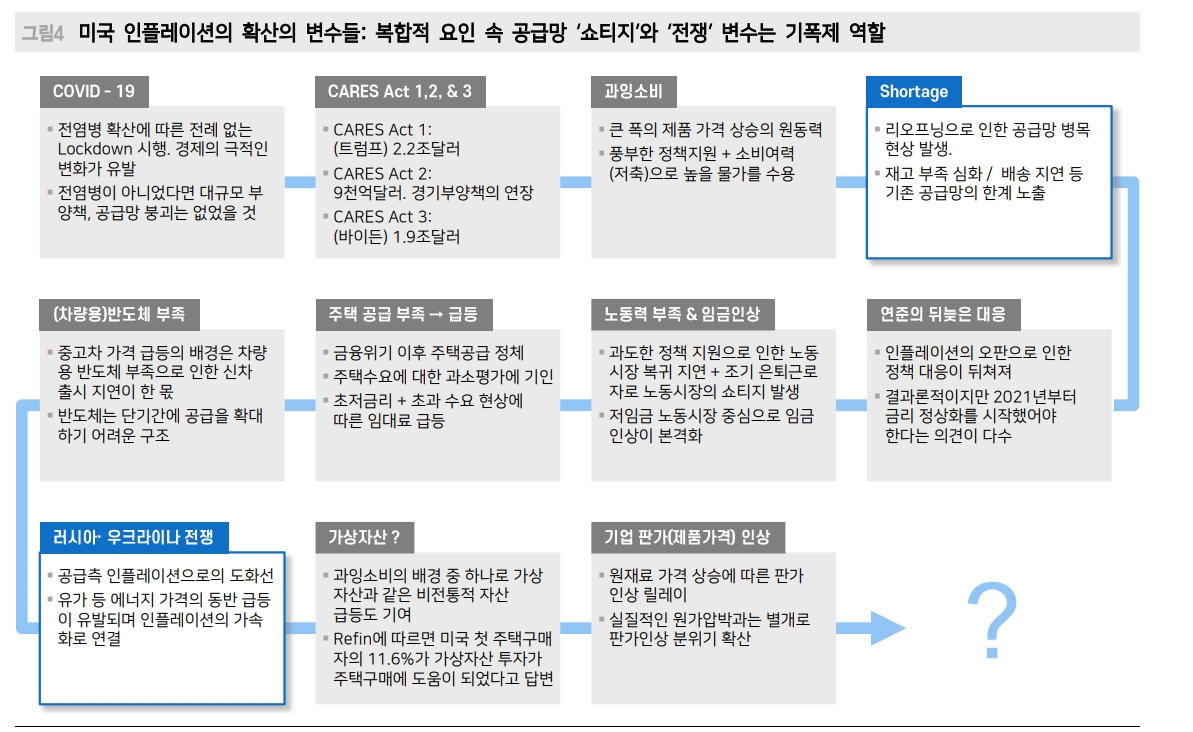 주식시장, 베어마켓 랠리 아니라 안도 랠리 시작 - 메리츠證