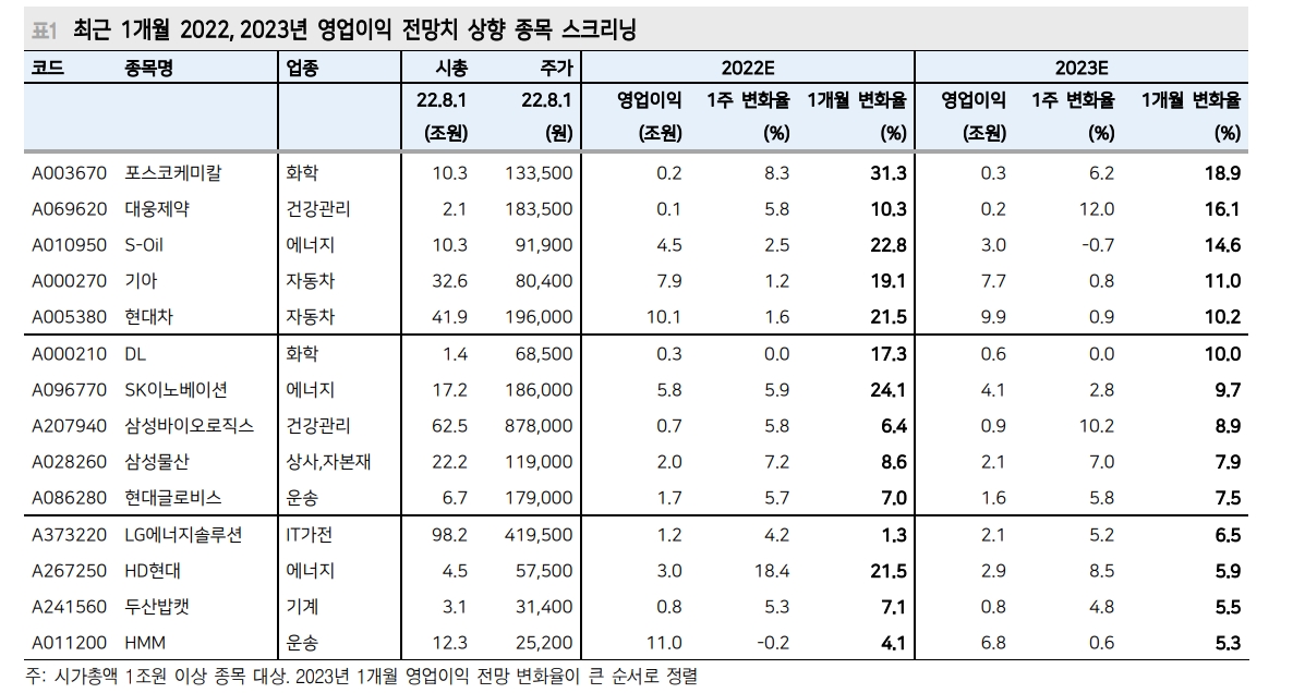 자료: 메리츠증권
