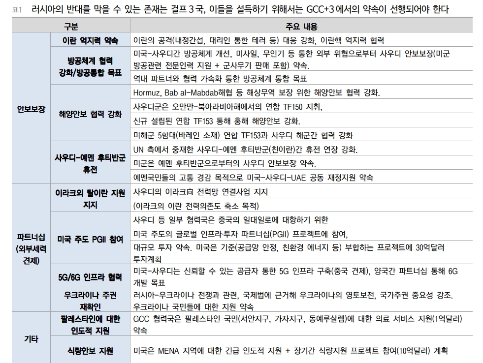 OPEC+ 회의 의미 없이 끝나...공은 바이든에게로 - 이베스트證