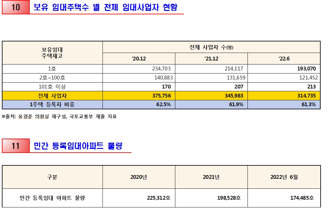 출처: 국민의힘 유경준 의원