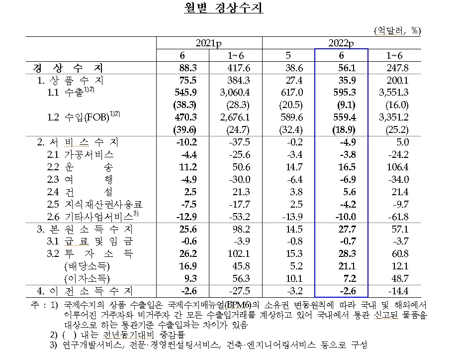 황상필 한은 경제통계국장 "경상수지 전체적으로 흑자 이어갈 것..유가 하락하면 경상수지 개선폭 커"