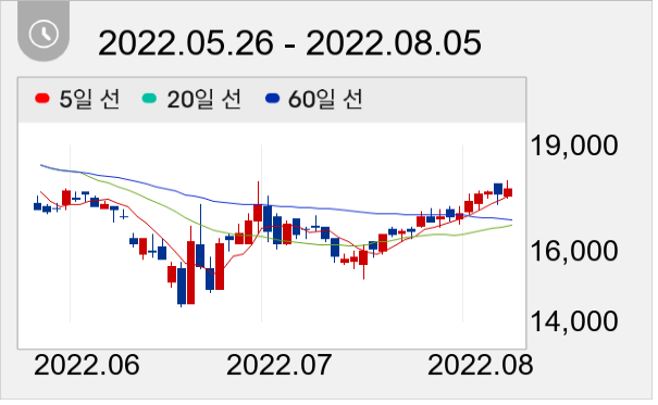 동아지질 일봉 주가차트