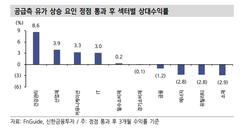 유가 하향 안정화 길어질 수 있어..주식투자자는 성장주와 IT 섹터 조합으로 대응 필요 - 신금투