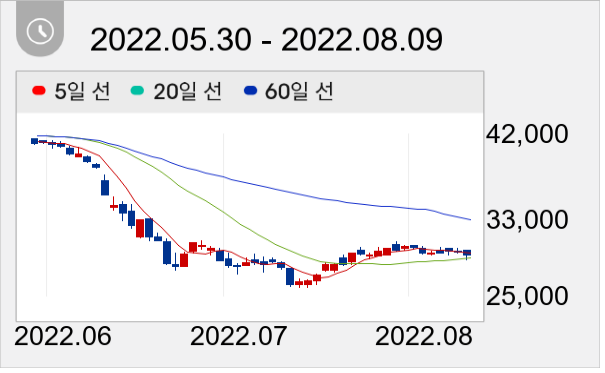 네패스아크 일봉 주가차트